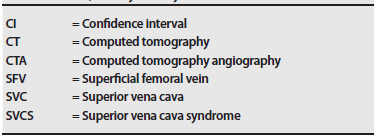Abbreviations, acronyms and symbols