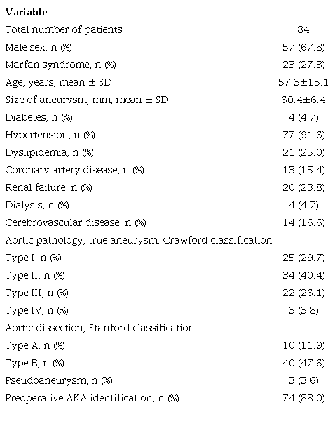 Clinical data.