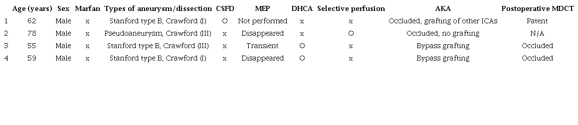 Details of paraplegia in patients.