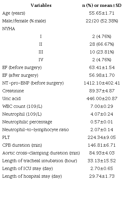Clinical characteristics of VHD patients (n=42).