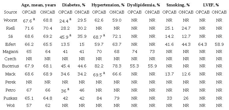 Characteristics of study participants from the included
							studies.
