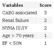 Multivariate risk score (n=802).