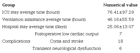 Perioperative situation.