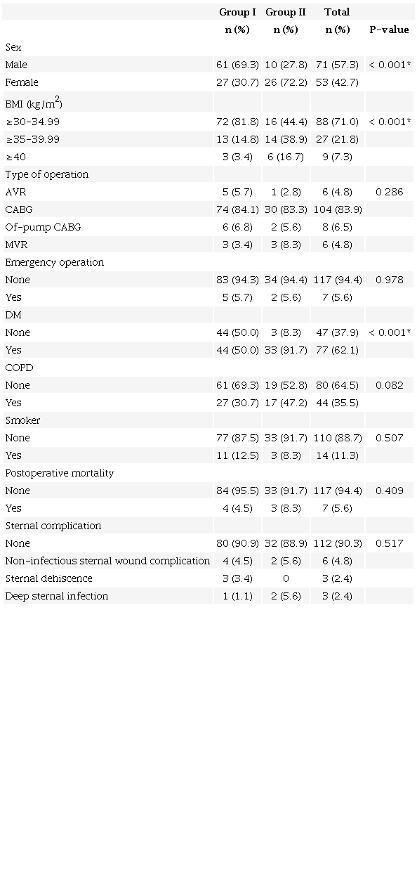 Demographic and clinical characteristics of the patients.