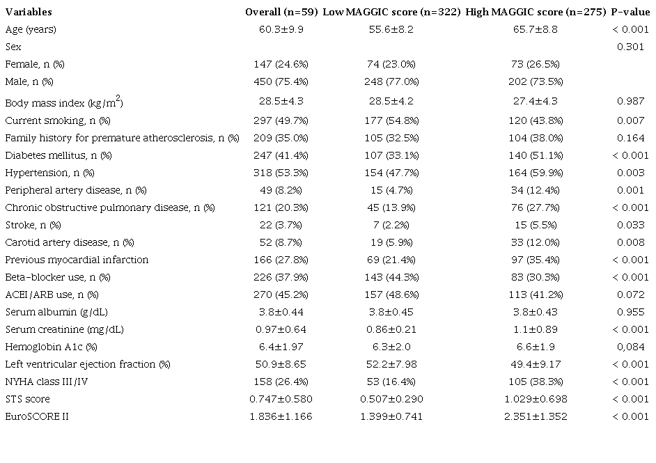 Patients&rsquo; characteristics.