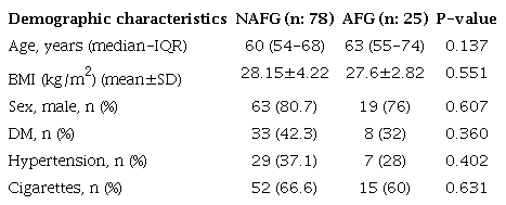 Relationship between demographic characteristics and POAF.