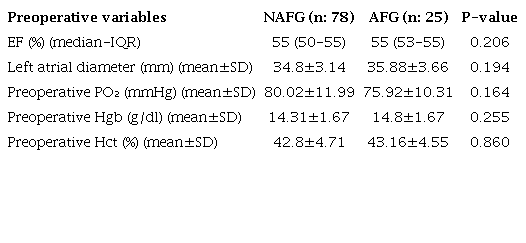 Preoperative variables and their effect on POAF.