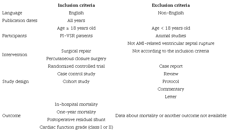 Meta-analysis’ inclusion and exclusion criteria.