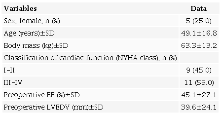 Summary of the patients&rsquo; demographic information before
                            operation.