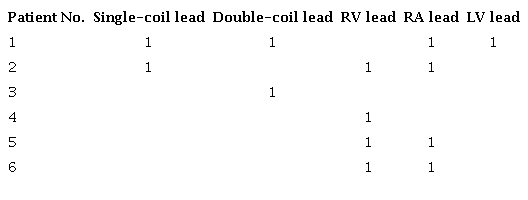 Types of extracted leads.