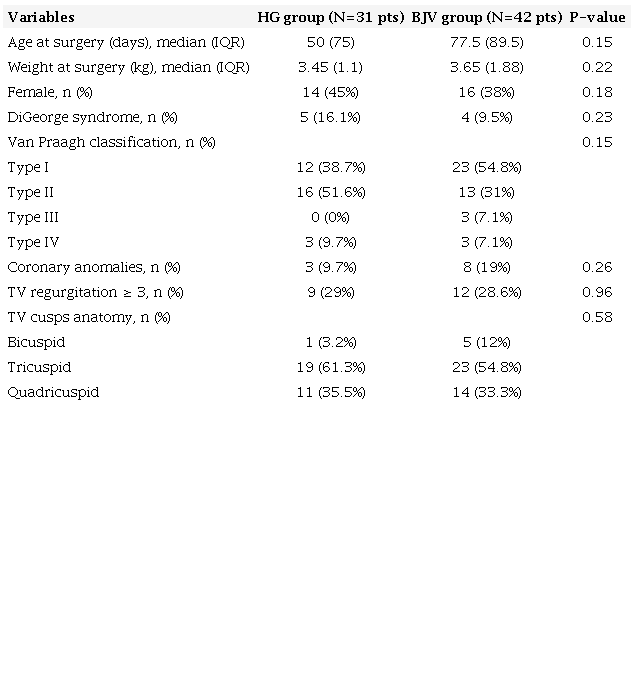 Patient preoperative characteristics.