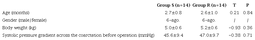 General preoperative conditions of patients.
