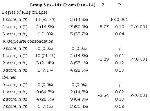Degree of lung collapse and atelectasis score.