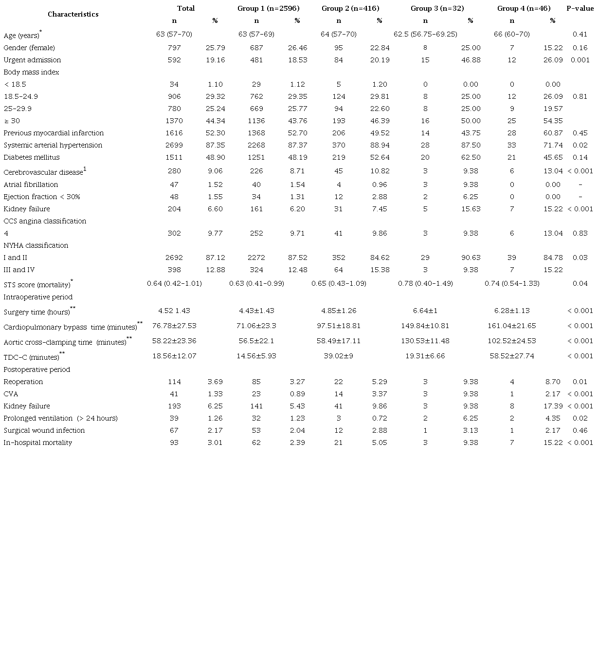 Patients&rsquo; characteristics (REPLICCAR II, S&atilde;o Paulo, Brazil,
						2023).