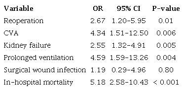 Cutoff point definition in CPBT (REPLICCAR II, S&atilde;o Paulo, Brazil,
							2023).