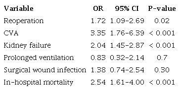 Cutoff point definition in TDC-C (REPLICCAR II, S&atilde;o Paulo, Brazil,
							2023).