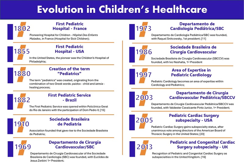 Evolution in children’s healthcare. UK=United Kingdom; USA=United States
						of America.