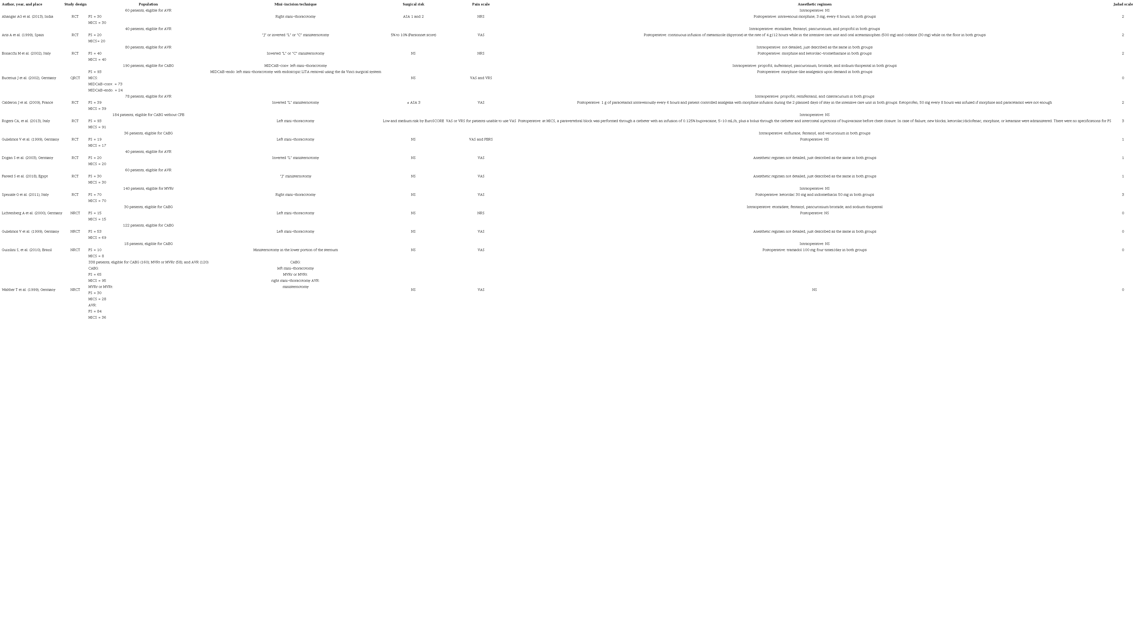 Study characteristics and quality assessment.