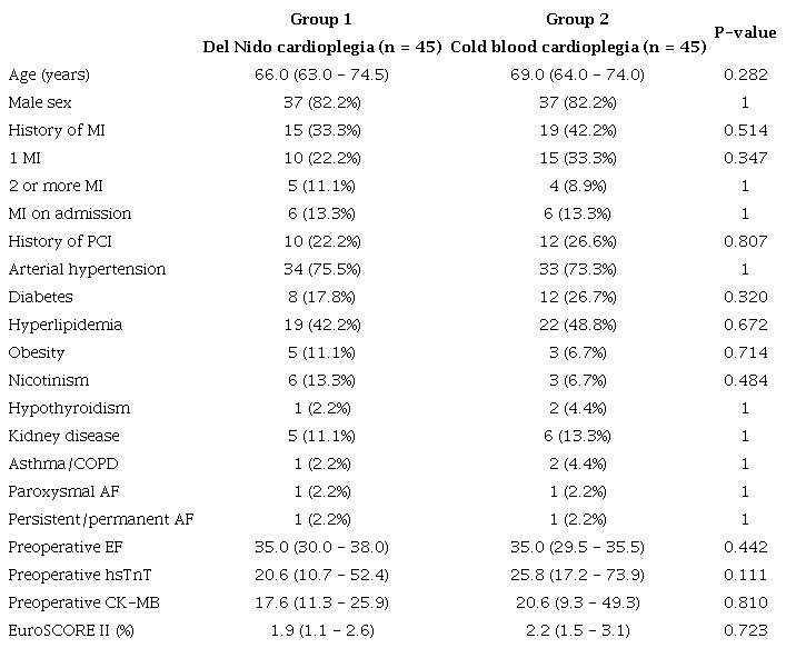 Baseline patients’ characteristics.