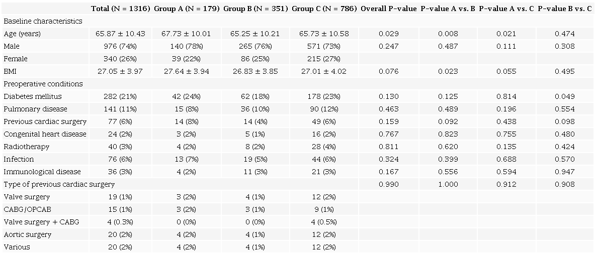 Patients’ characteristics.