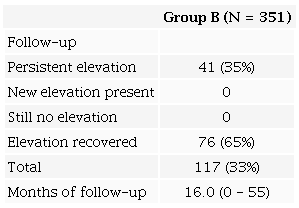 Follow-up for group B (new elevation).