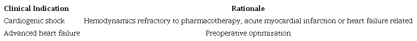 Clinical indications and rationale for mechanical circulatory support
							devices