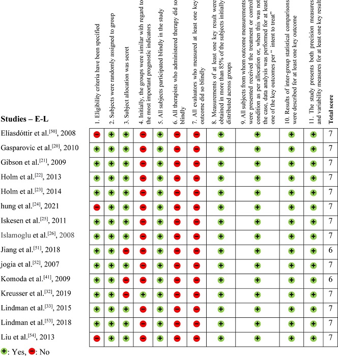 Physiotherapy Evidence Database (or PEDro) methodological assessment
                            tool &ndash; Part 2 (studies starting from E to L).