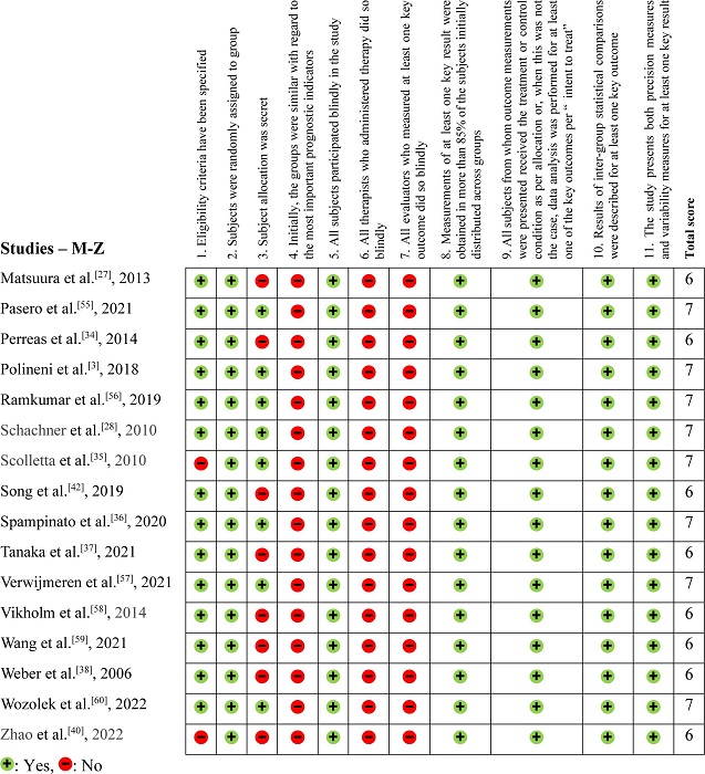 Physiotherapy Evidence Database (or PEDro) methodological assessment
                            tool &ndash; Part 3 (studies starting from M to Z).