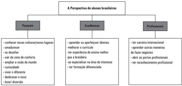Categorias alunos brasileiros