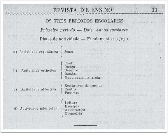 Modelo didático para o Jogo no Ensino Primário