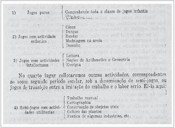 Programa para o trabalho com jogos no Ensino Primário