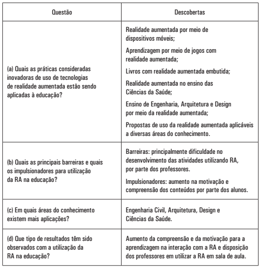 Principais descobertas sobre as quest&otilde;es de pesquisa