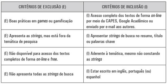 Crit&eacute;rios de exclus&atilde;o e inclus&atilde;o