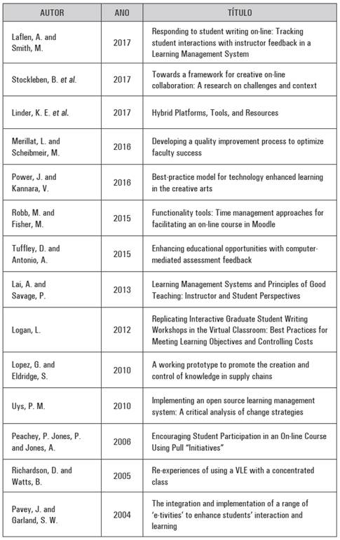 Portf&oacute;lio bibliogr&aacute;fico
