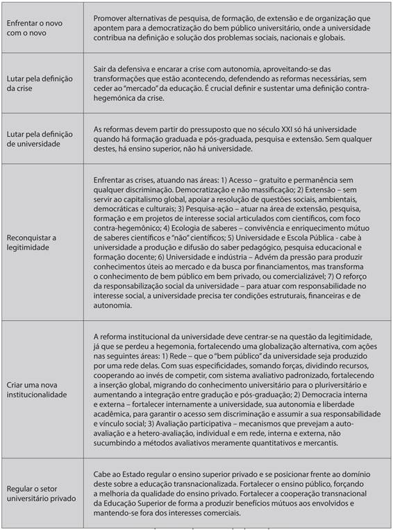 Princípios Orientadores da Reforma Democrática e Emancipatória da Universidade