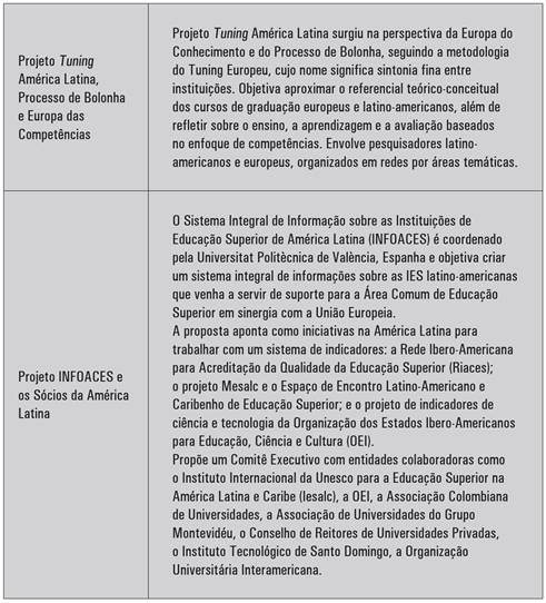 Sinais do novo imperialismo na Educa&ccedil;&atilde;o Superior