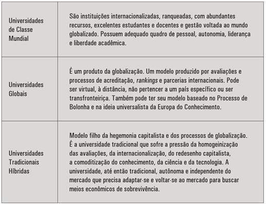 Principais modelos de IES segundo indicadores de qualidade generalistas do QA