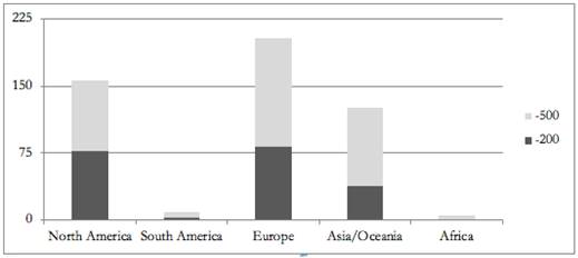 Universidades por região - Ranking ARWU