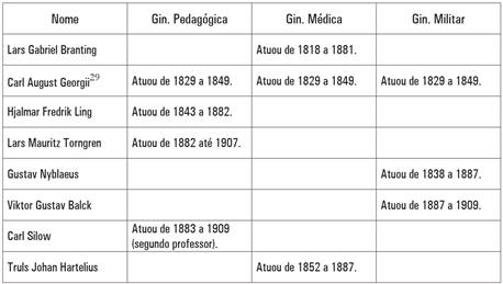 Primeiros continuadores do trabalho no GCI