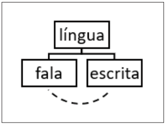 rela&ccedil;&otilde;esde correspond&ecirc;ncia