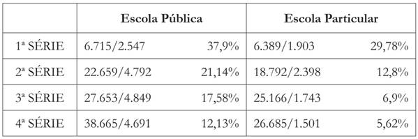 Totalde palavras19 versus total de erros por s&eacute;rie e por escola