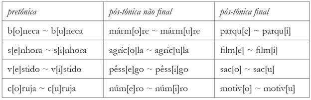 Exemplosde altern&acirc;ncia nas posi&ccedil;&otilde;es &aacute;tonas