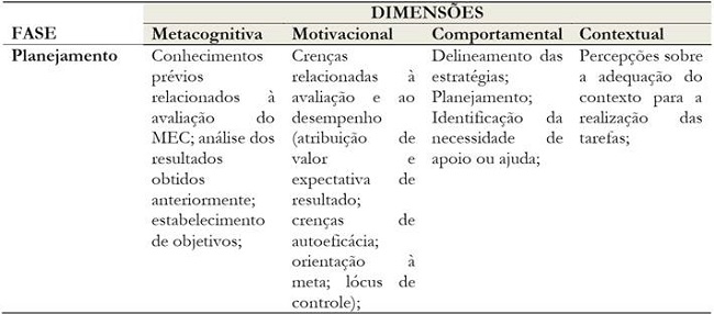 A fase prévia ou de planejamento e as suas diferentes dimensões, integrando as variáveis observadas neste estudo