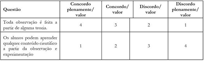 recodificação das respostas esperadas em relação à escala likert.