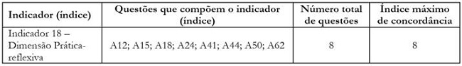 exemplo de indicador de análise.