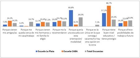 Razones de la elecci&oacute;n de la escuela