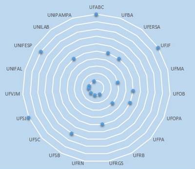Aproxima&ccedil;&atilde;o das fun&ccedil;&otilde;es pedag&oacute;gicas dos setores ao conceito de Assessoria Pedag&oacute;gica