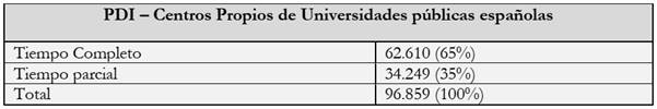 Personal docente de las universidades espa&ntilde;olas