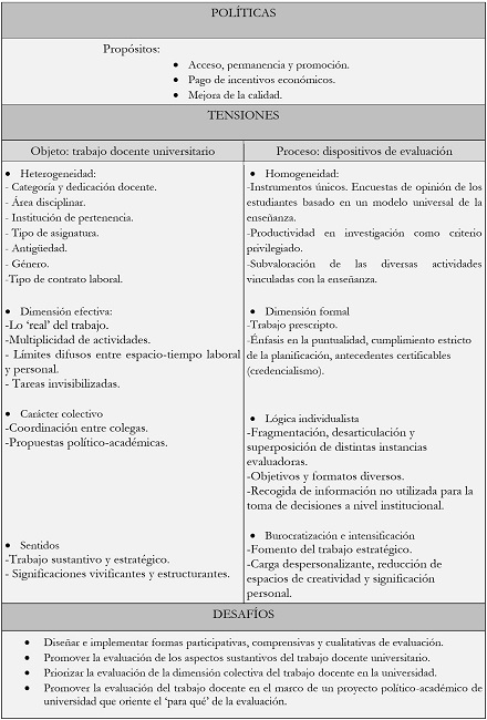 Pol&iacute;ticas, tensiones y desaf&iacute;os de la evaluaci&oacute;n del TDU