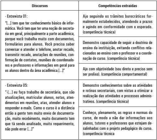 An&aacute;lise descritiva dos argumentos das entrevistas e forma&ccedil;&atilde;o de compet&ecirc;ncias